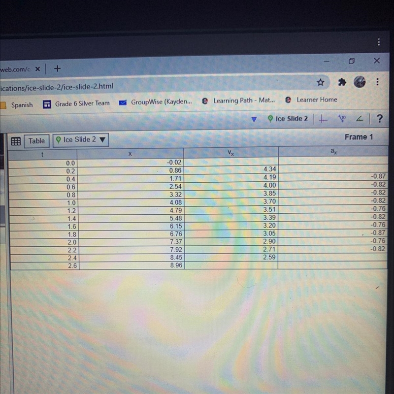 In the data table , distance is measured in meters and time is in seconds. Calculate-example-1