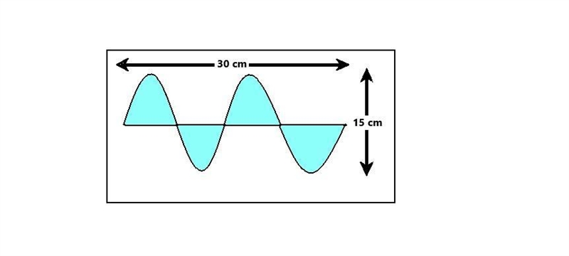 The graph shows a wave that oscillates with a frequency of 60 Hz. Based on the information-example-1