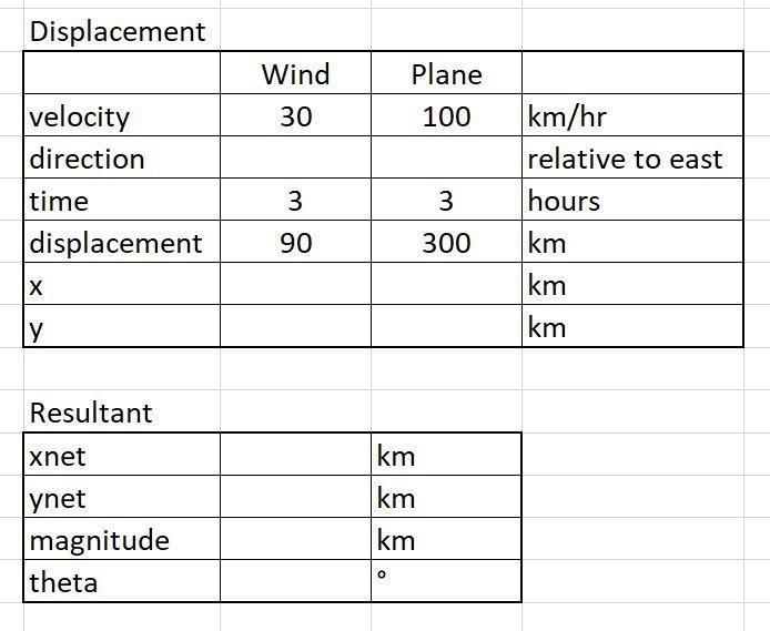 I need help, worth 40 Points! A plane flies due north (90° from east) with a velocity-example-2