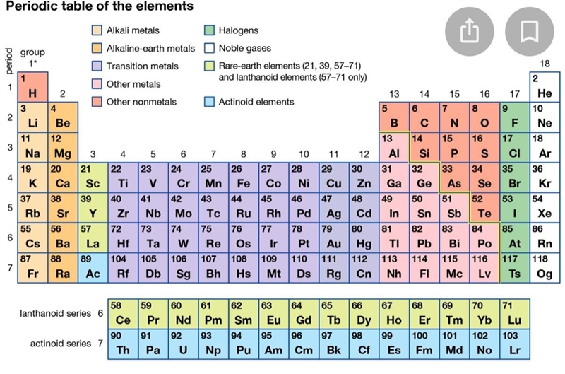 What group is Ne in? What is its period?-example-1