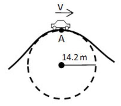 A car speeds over a hill past point A, as shown in the figure. What is the maximum-example-1