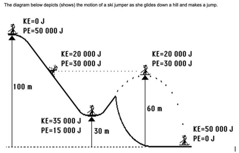 1. What is the mechanical energy (sum of PE +KE) throughout her trip? 2. Where is-example-1