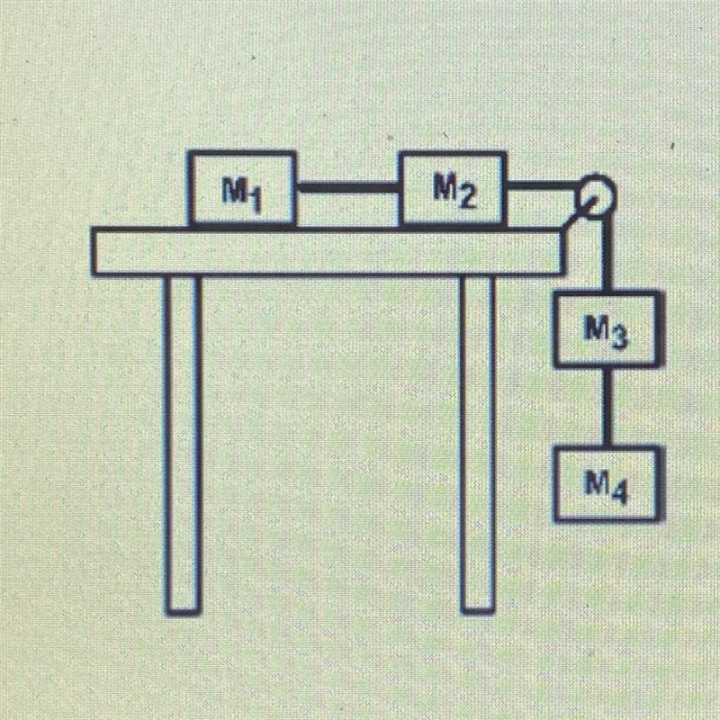 PLEASE HELP! Picture 1: Draw the force diagram for Mı if there is friction on the-example-1