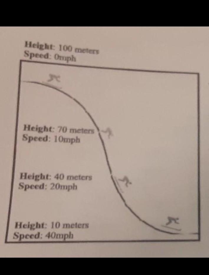 PLEASE ANSWER ASAP!.!.!!.!!!!.!.!. which point has the most PE? which point has the-example-1