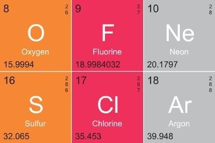 The Image shows a portion of the periodic table. which two elements have similar characteristics-example-1