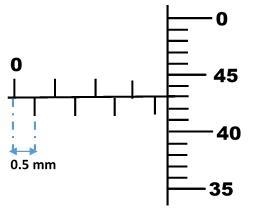 Write down the reading shown on the instrument above in units of the instrument-example-1