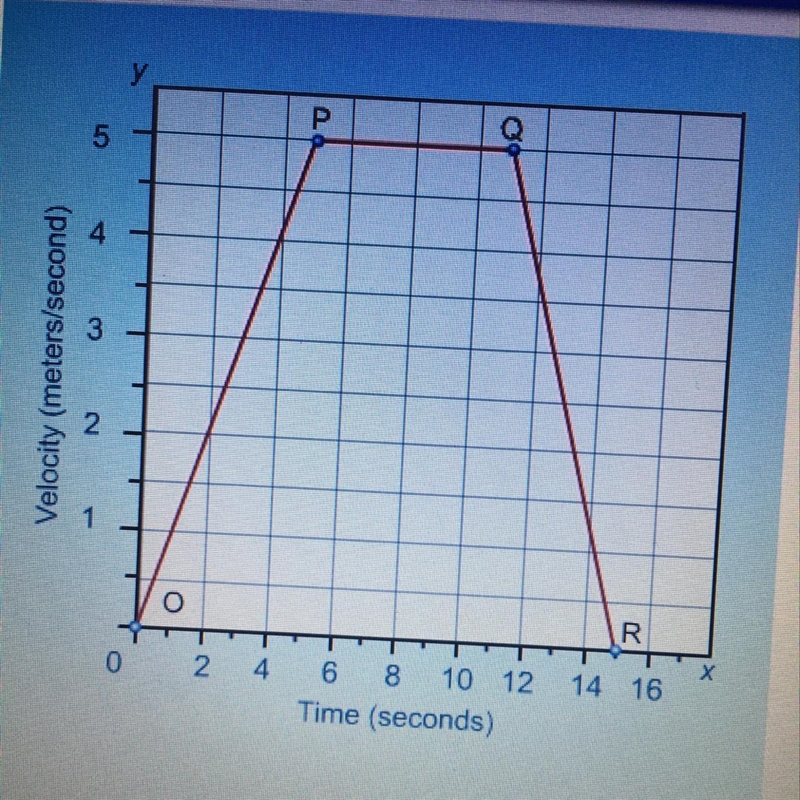 What is the average acceleration during the time interval 0 seconds to 10 seconds-example-1