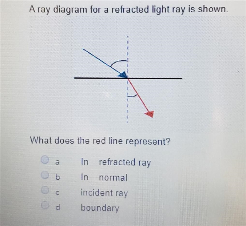 A ray diagram for a refracted light ray is shown. What does the red line represent-example-1