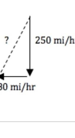 A plane is heading south at 250 mi/hr.  If the jet stream (wind) is blowing from west-example-1