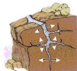 EASY 15 POINTS❗️❗️ Look at the drawing. What would MOST LIKELY cause the rock to break-example-1