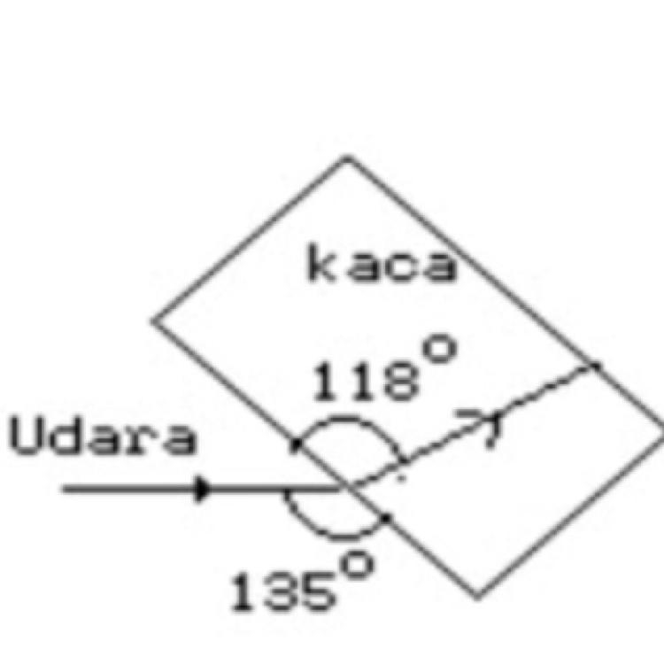 A light ray propagates from air to glass. The refractive index for the glass is.... Please-example-1