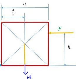 A uniform cubical crate is 0.770 m on each side and weighs 530 N. It rests on the-example-1