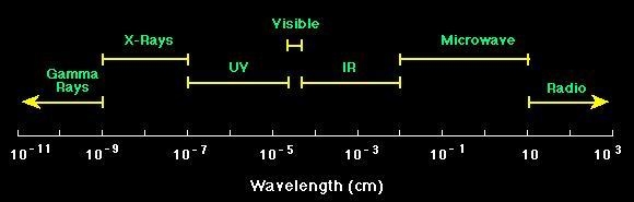 A) Gamma Rays b) X-Rays c) Visible Light d) Microwaves-example-1