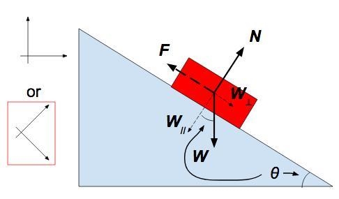 A sled is moving down a steep hill. The mass of the sled is 50 kg and the net force-example-1