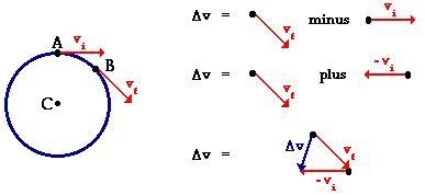 Help needed Can a body be accelerating if it is moving in circle-example-2