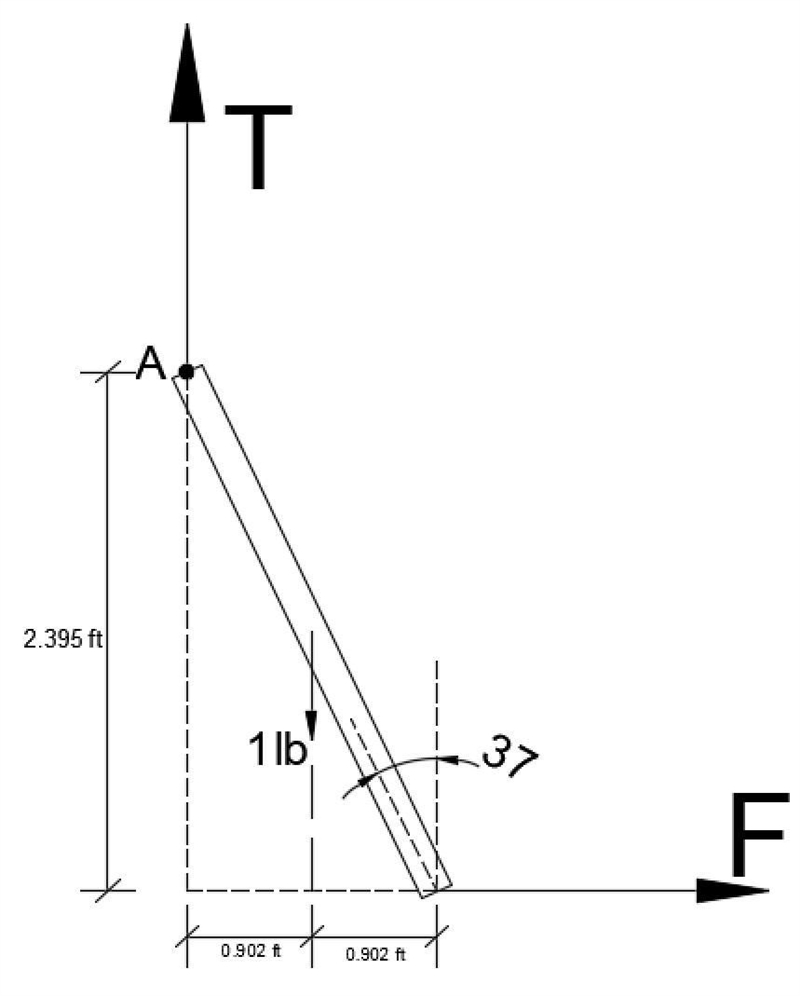 A uniform yardstick, 3 feet, weighing 1.00 pound is hung vertically from a nail through-example-1