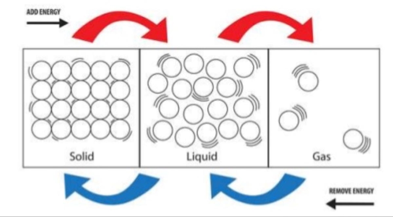 What is a particle model of mass-example-1