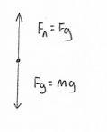 The coefficient of kinetic friction between an object and the surface upon which it-example-1