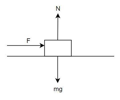 A 5.0 Newton force is applied to the right of a 6.0 kg object to move across a smooth-example-1