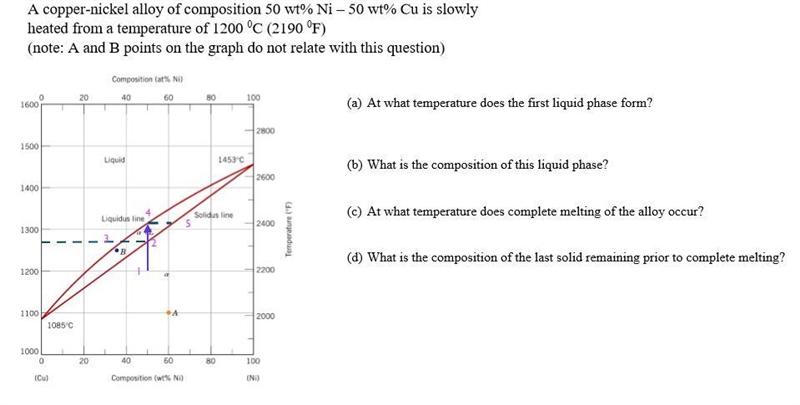 A copper-nickel alloy of composition 50 wt% Ni-50 wt% Cu is slowly heated from a temperature-example-1