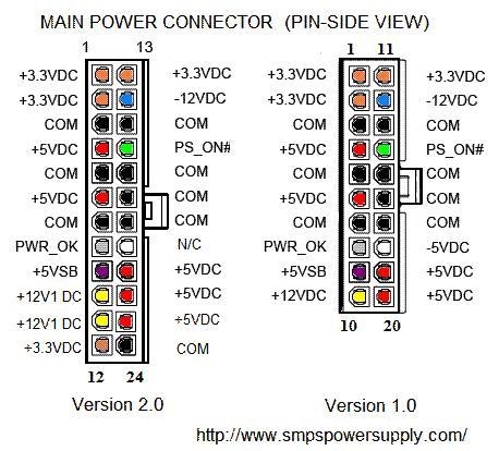 You have purchased a new 20-pin power supply to replace one that failed. However, the-example-1