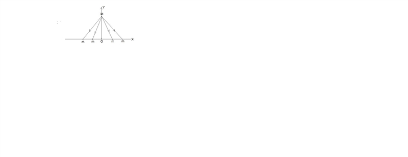 Four particles, each with mass m, are arranged symmetrically about the origin on the-example-1