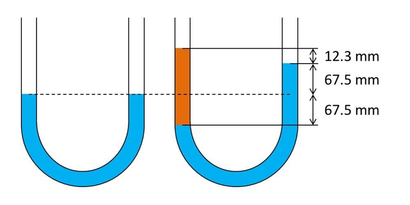 1) A U-tube, in which both ends are open to the atmosphere, is partially filled with-example-1