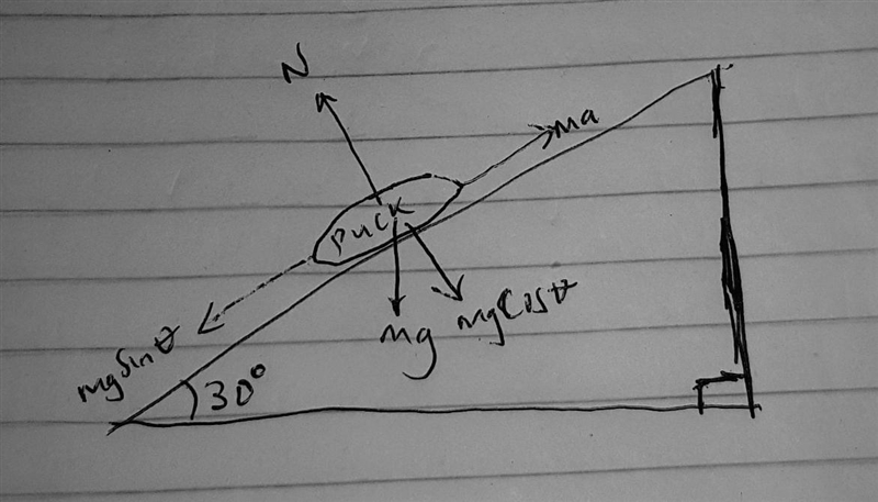 A 200 g hockey puck is launched up a metal ramp that is inclined at a 30° angle. The-example-1