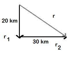 A car travels 20 km South, then turns and travels 30 km East? What is the total displacement-example-1