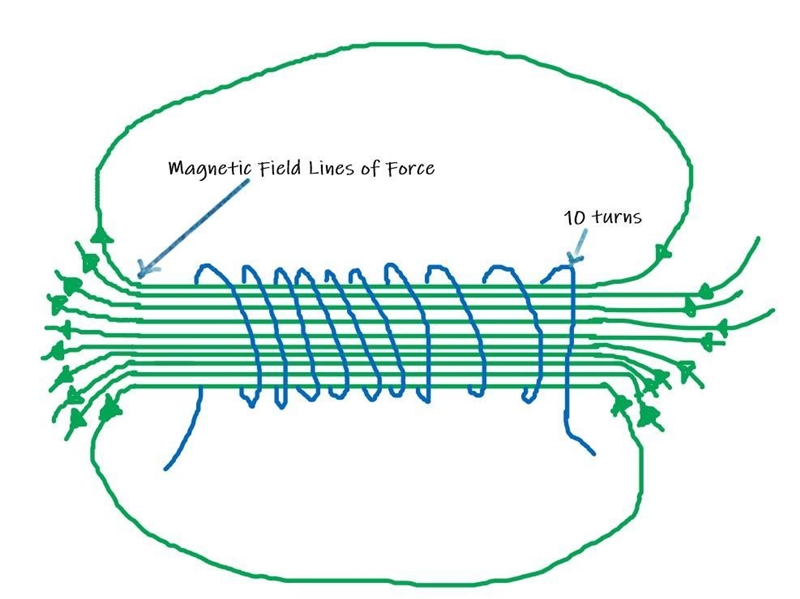 Two wires A and B with same dimension of 50 cm length and 0.5 cm radius are used to-example-1