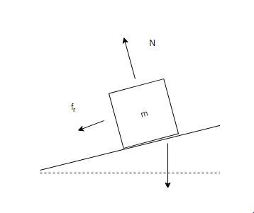 A highway curves to the left with radius of curvature of 36 m and is banked at 26, so-example-1