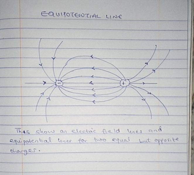 Draw equipotential lines near the positive and negative charges-example-1