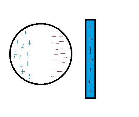 You have a large metal sphere that starts out isolated and has no net charge. Then-example-1