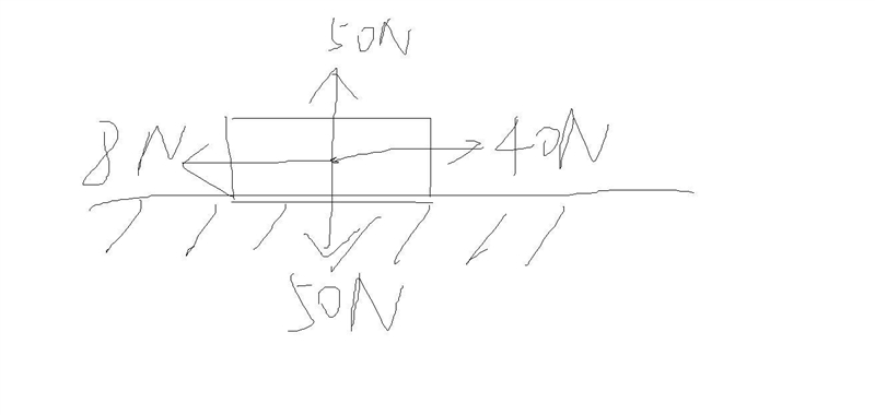 A5 kg block is pulled across a table by a horizontal force of 40 N with a frictional-example-1