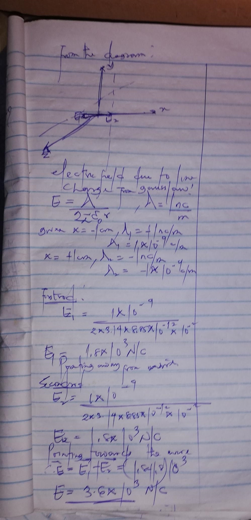 A long, thin rod parallel to the y-axis is located at x = -1.0 cm and carries a uniform-example-1