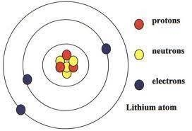 Can anyone ask me how many protons, neutrons, and electrons I need and just explain-example-1