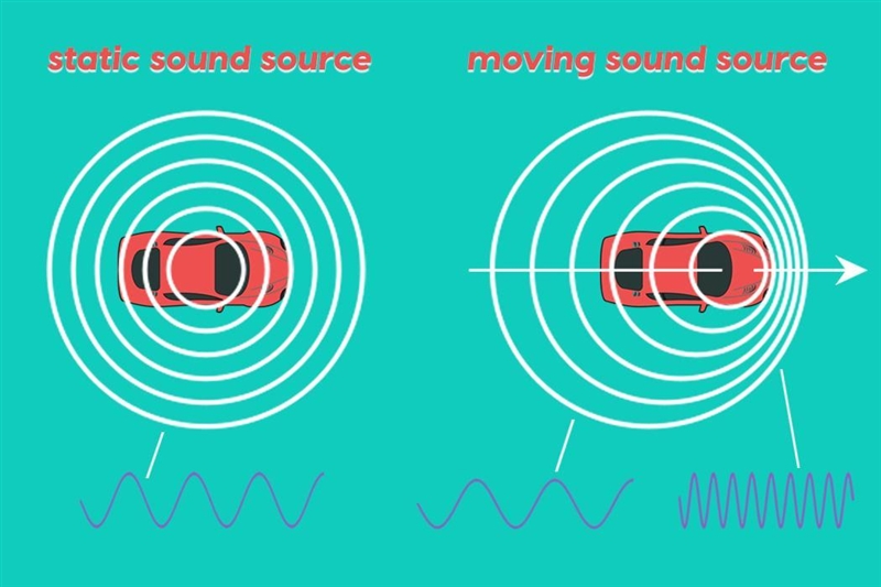 I NEED HEL PLEASE THANKS! What will happen to the pitch of a sound as that sound’s-example-1