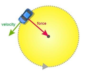 A car is travelling around a circular track at a steady speed. A force causes it to-example-1