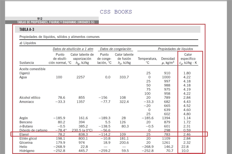 14.4 K.L of heat is required to raise the temperature of a 12 kg substance from 275 K-example-1