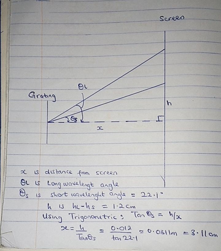 A white light shines through a diffraction grating that is ruled at 900 lines/cm. A-example-1