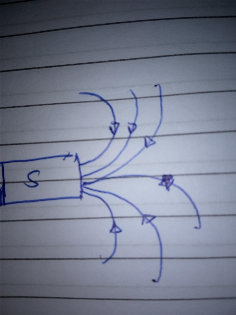 Like kinds of magnetic poles repel while unlike kinds of magnetic poles A. attract-example-2