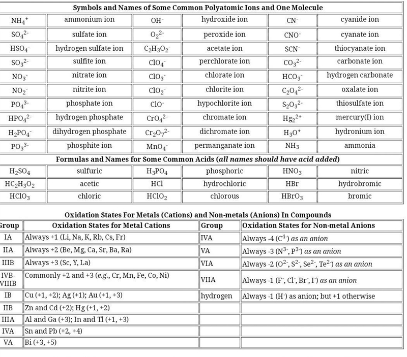 What are the names of the ions?-example-1