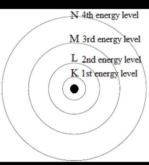 1 1. Hydrogen's one electron is found in the energy level. ок O L OM-example-1