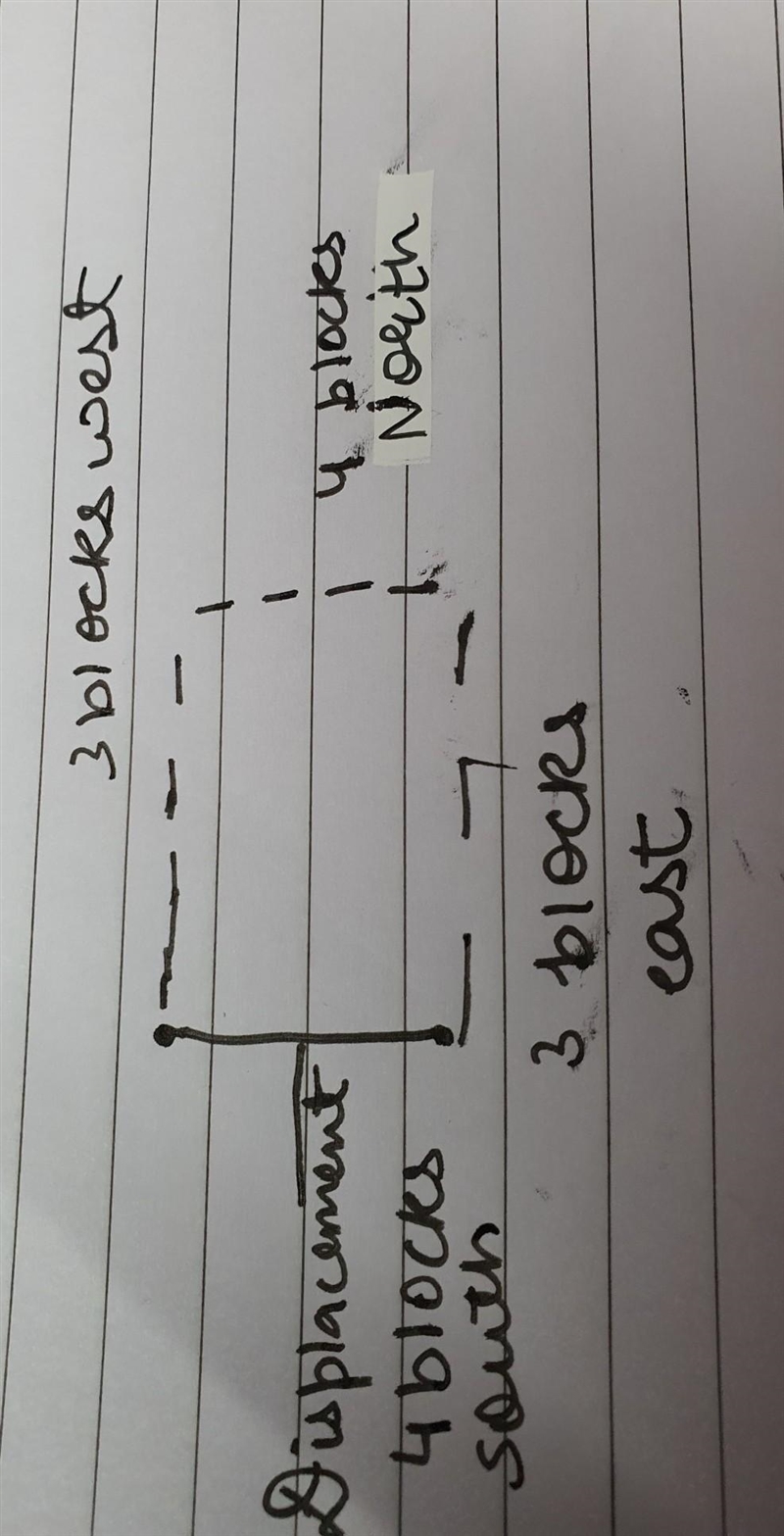 7. A student walks 3 blocks east, 4 blocks north, and 3 blocks west. What is the displacement-example-1