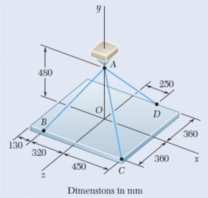 A rectangular plate is supported by three cables as shown. knowing that the tension-example-1