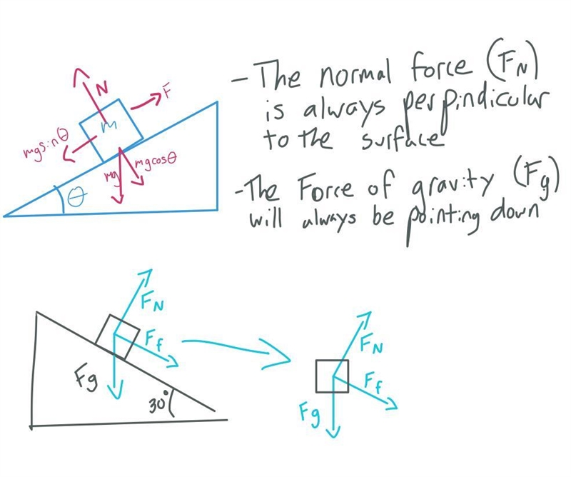 A block slides down a rough ramp with a 30-degree incline as shown. A diagram of a-example-1