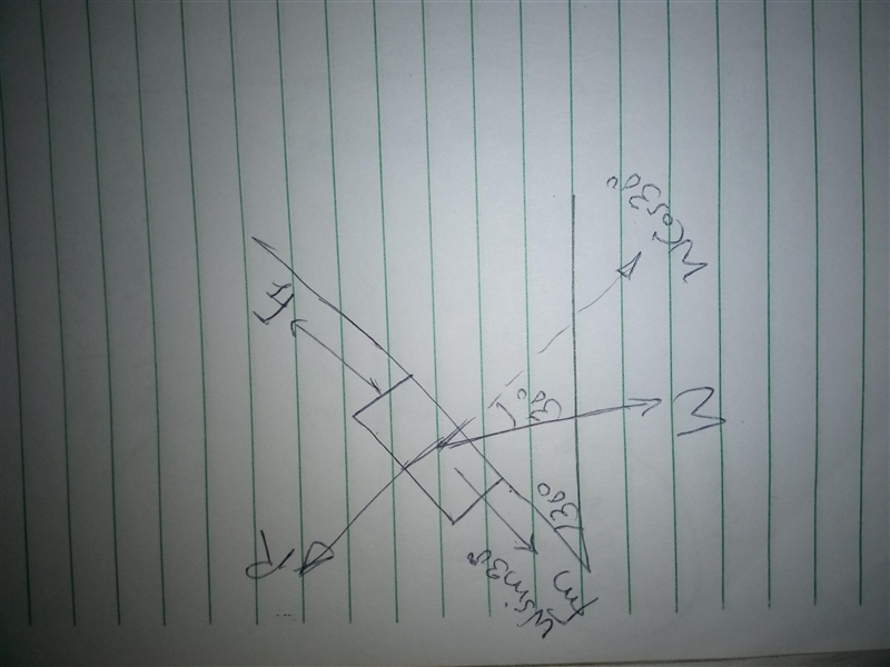 A 5 kg block is sliding down a plane inclined at 30^0 with a constant velocity of-example-1