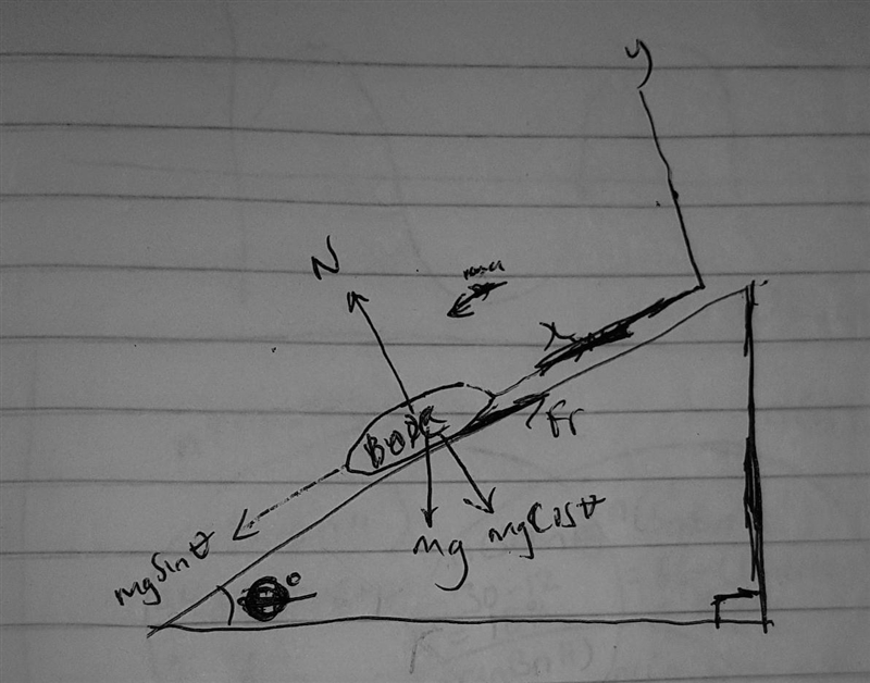 A box is on a ramp that is at angle θ to the horizontal. As θ is increased from zero-example-1