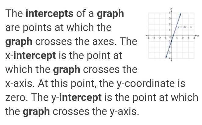 What are the intercepts of the graphed function?-example-1