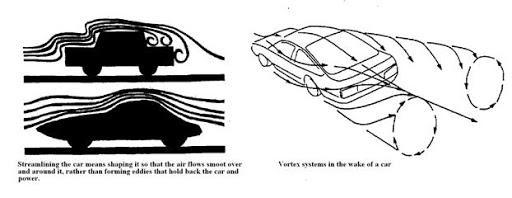 HELP!! Explain why a more streamlined car generally will have a better fuel economy-example-1